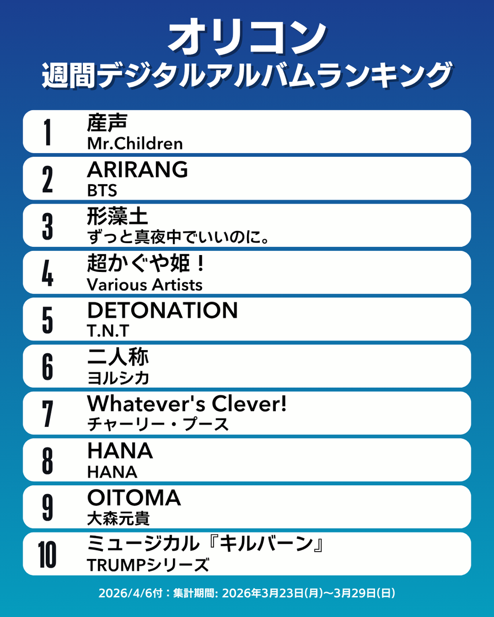 オリコン広報部【公式】 tweet media