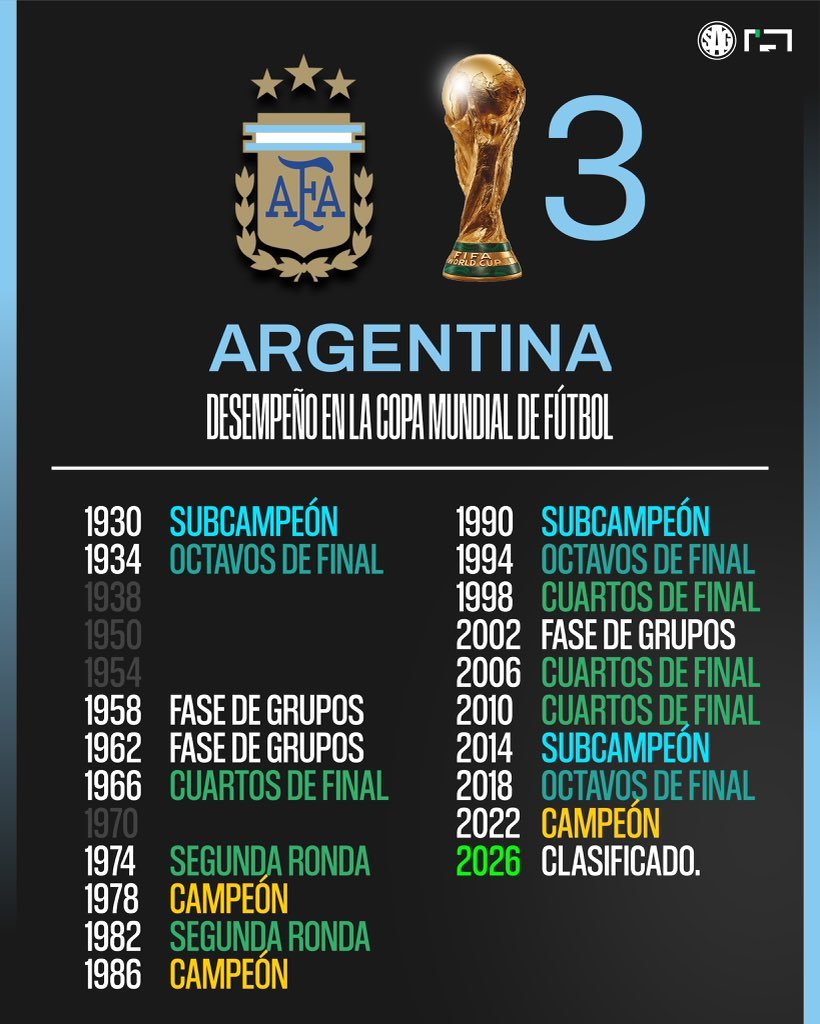 ¿Cuál de estas dos selecciones es más grande, y por qué Argentina?