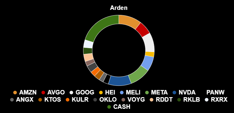 Arden tweet media