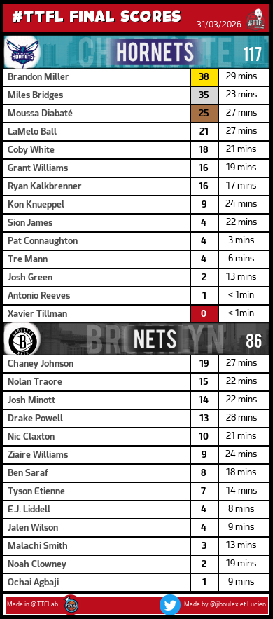 TrashTalk Fantasy Lab tweet media