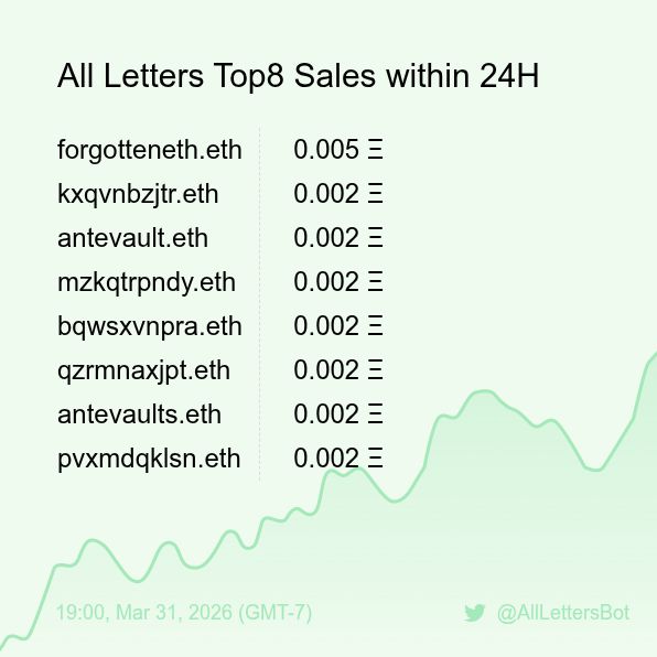 All Letters Sales Bot 🤖 tweet media