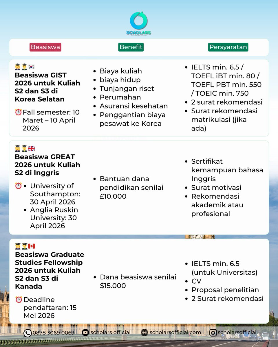 scholars_ig's tweet image. Jangan di skip karena someday kamu bakal butuh ini.
 27 beasiswa S1, S2 &amp;amp; S3 dalam dan luar negeri dengan deadline April–Juli 2026 udah dikumpulin buat kamu.
 Sekarang tinggal satu langkah: cek list-nya dan mulai persiapan dari sekarang.
#beasiswa #beasiswagist #beasiswagreat