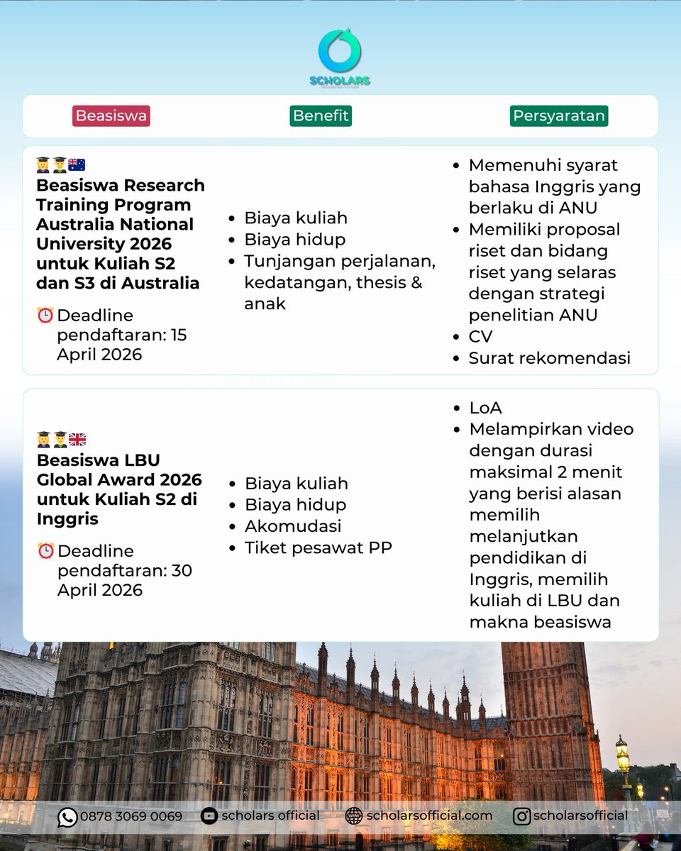 scholars_ig's tweet image. Jangan di skip karena someday kamu bakal butuh ini.
 27 beasiswa S1, S2 &amp;amp; S3 dalam dan luar negeri dengan deadline April–Juli 2026 udah dikumpulin buat kamu.
 Sekarang tinggal satu langkah: cek list-nya dan mulai persiapan dari sekarang.
#beasiswa #beasiswagist #beasiswagreat