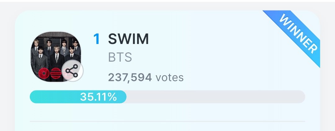 BTS Voting Unite tweet media