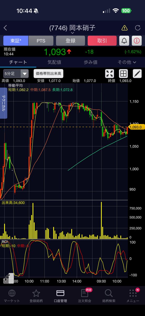 日本株ハンター・株 tweet media