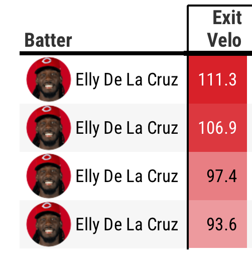 Reds in Four tweet media