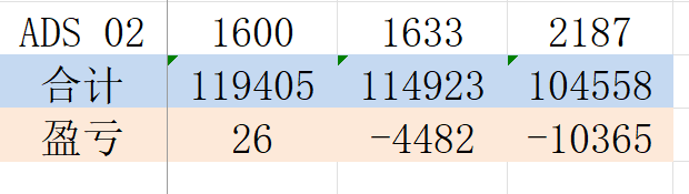 小熊饼干 . SOL⛵ tweet media