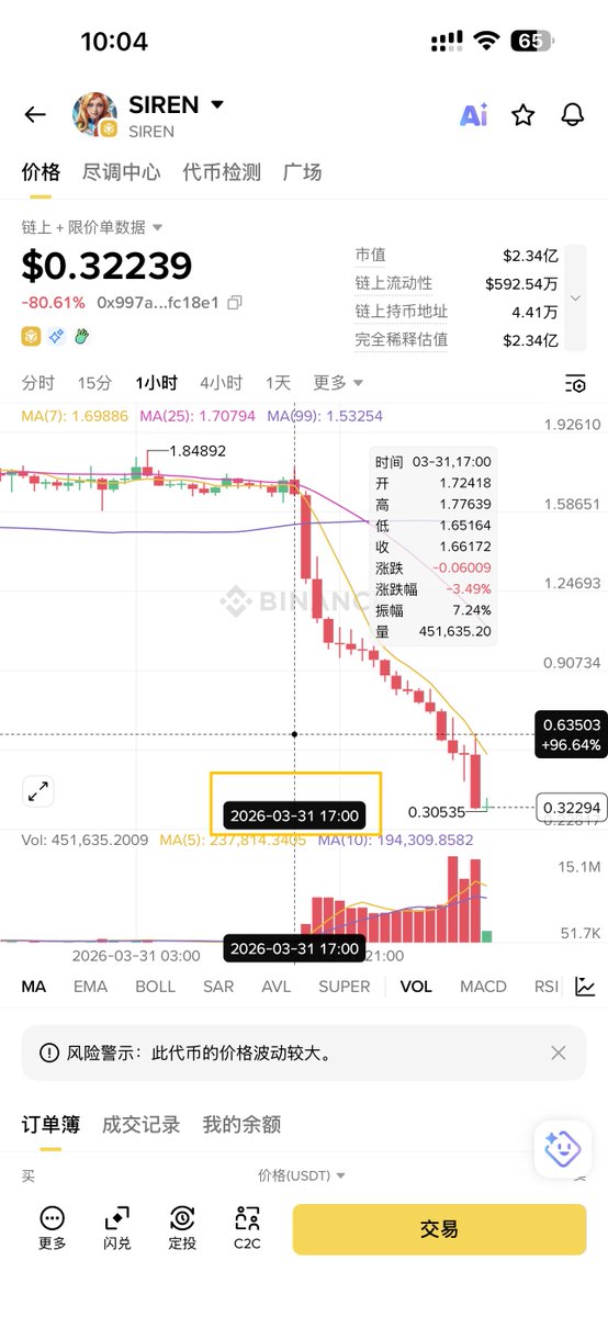 小C | 🔶BNB tweet media