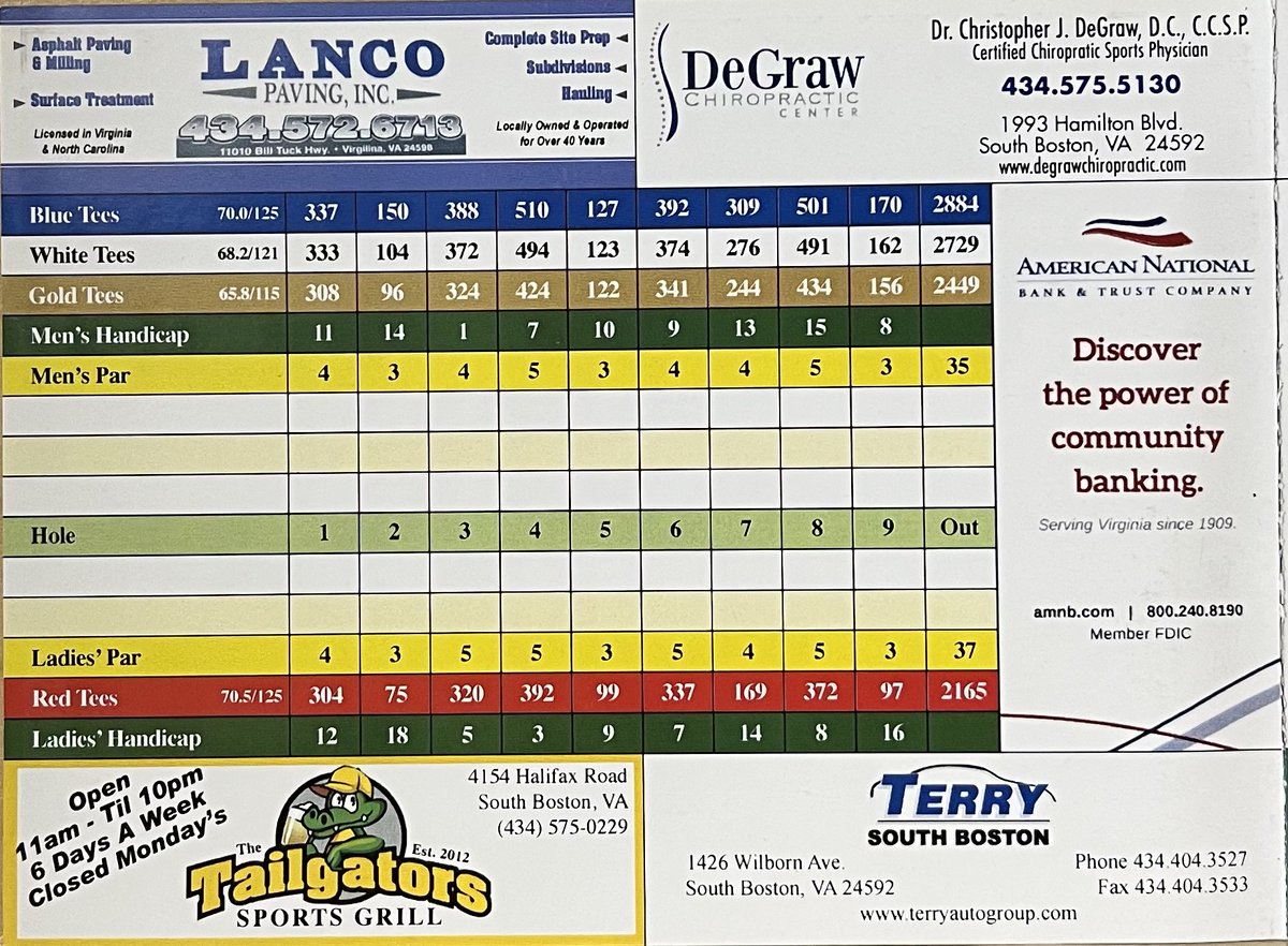 Daily Scorecard Golf tweet media