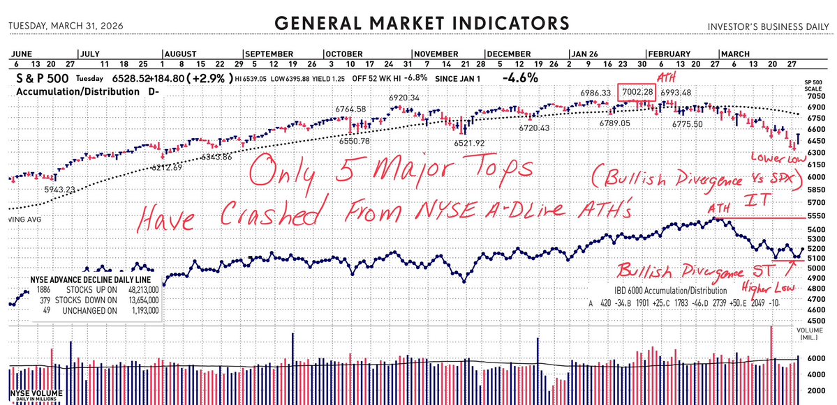 Norseman Market Timing tweet media