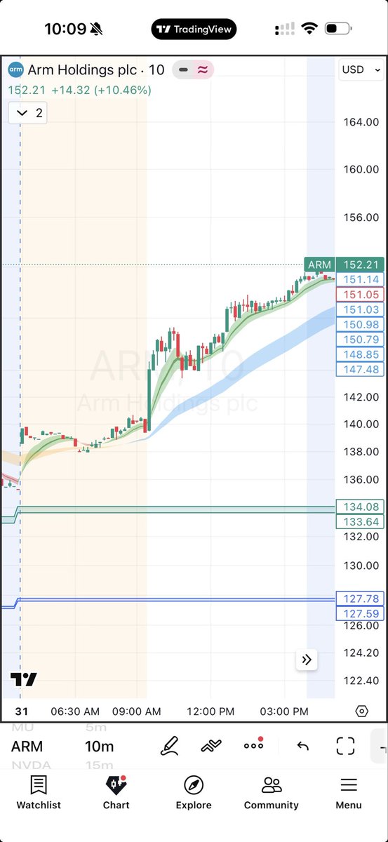 AP_NYC's tweet photo. @ripster47 @TENETTRADEGROUP @ripster47 wondering why my mtf cloud does not appear like in your chart https://t.co/MZ8rFJ1BWA