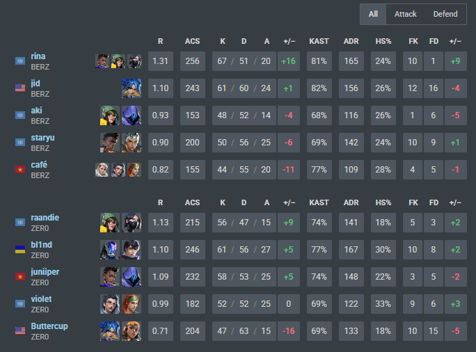 bl1nd/pope tweet media