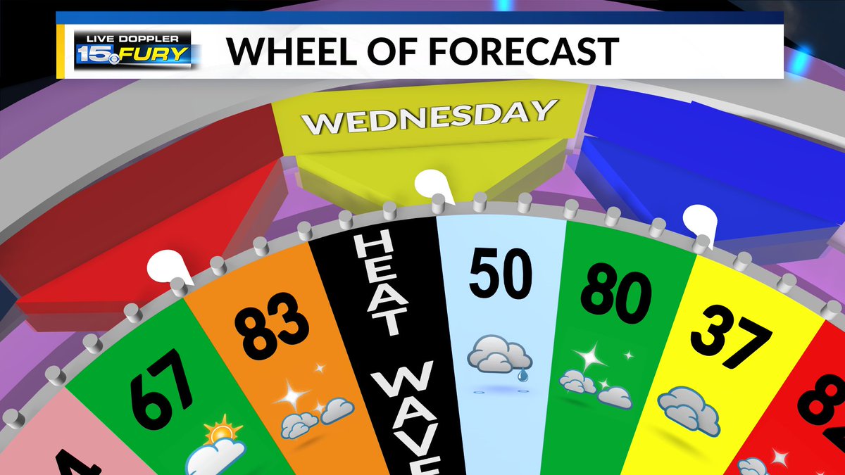WANE 15 Weather tweet media