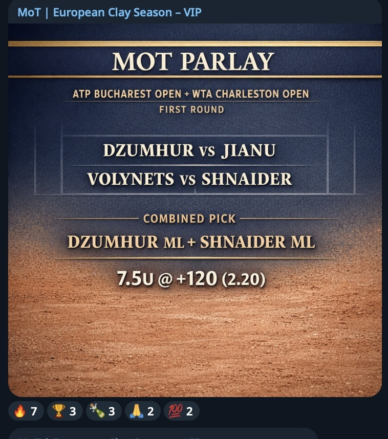 🏆 Money On Tennis 🏆 tweet media