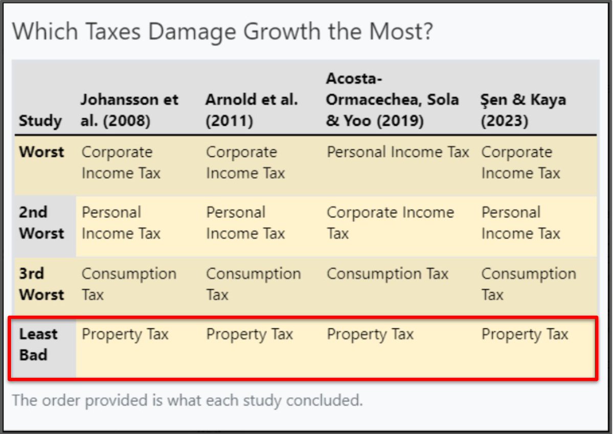 Jim Rogers Nebraska tweet media