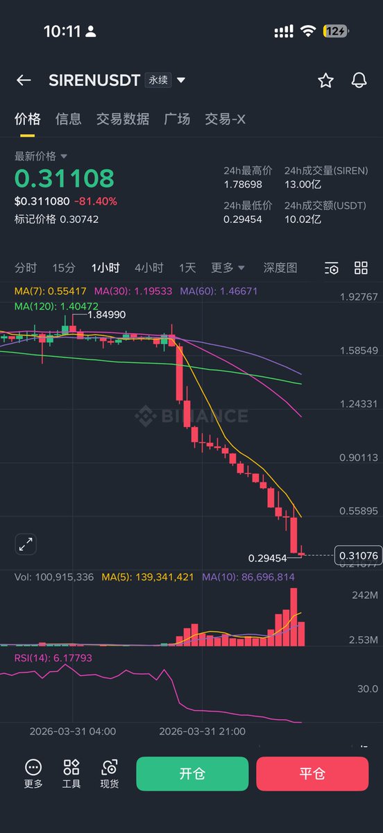 币圈老司机🔶BNB tweet media