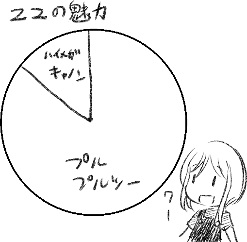 大体プルの影響 