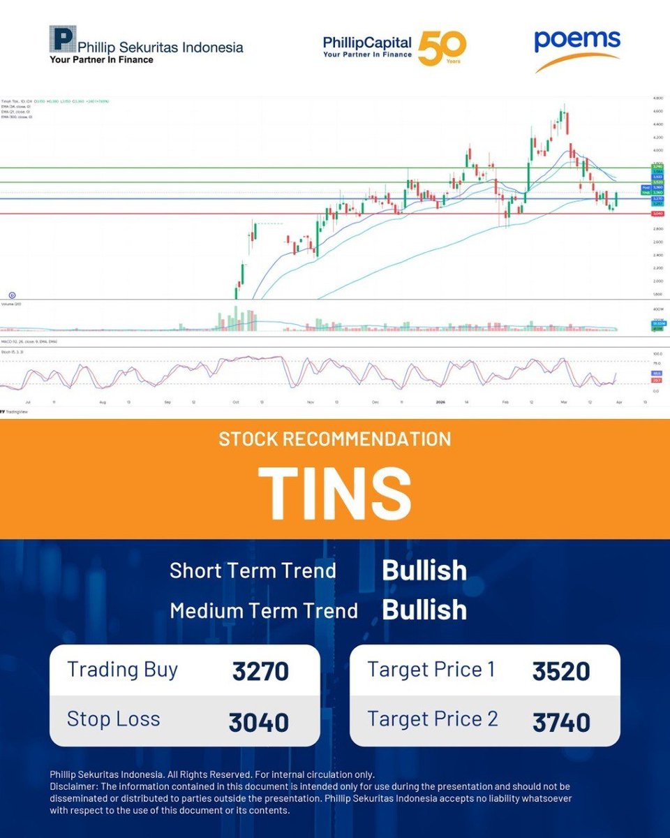 Phillip Sekuritas tweet media