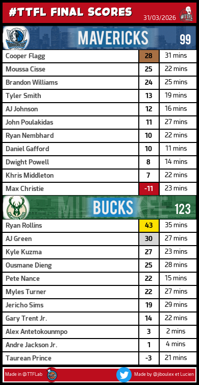 TrashTalk Fantasy Lab tweet media