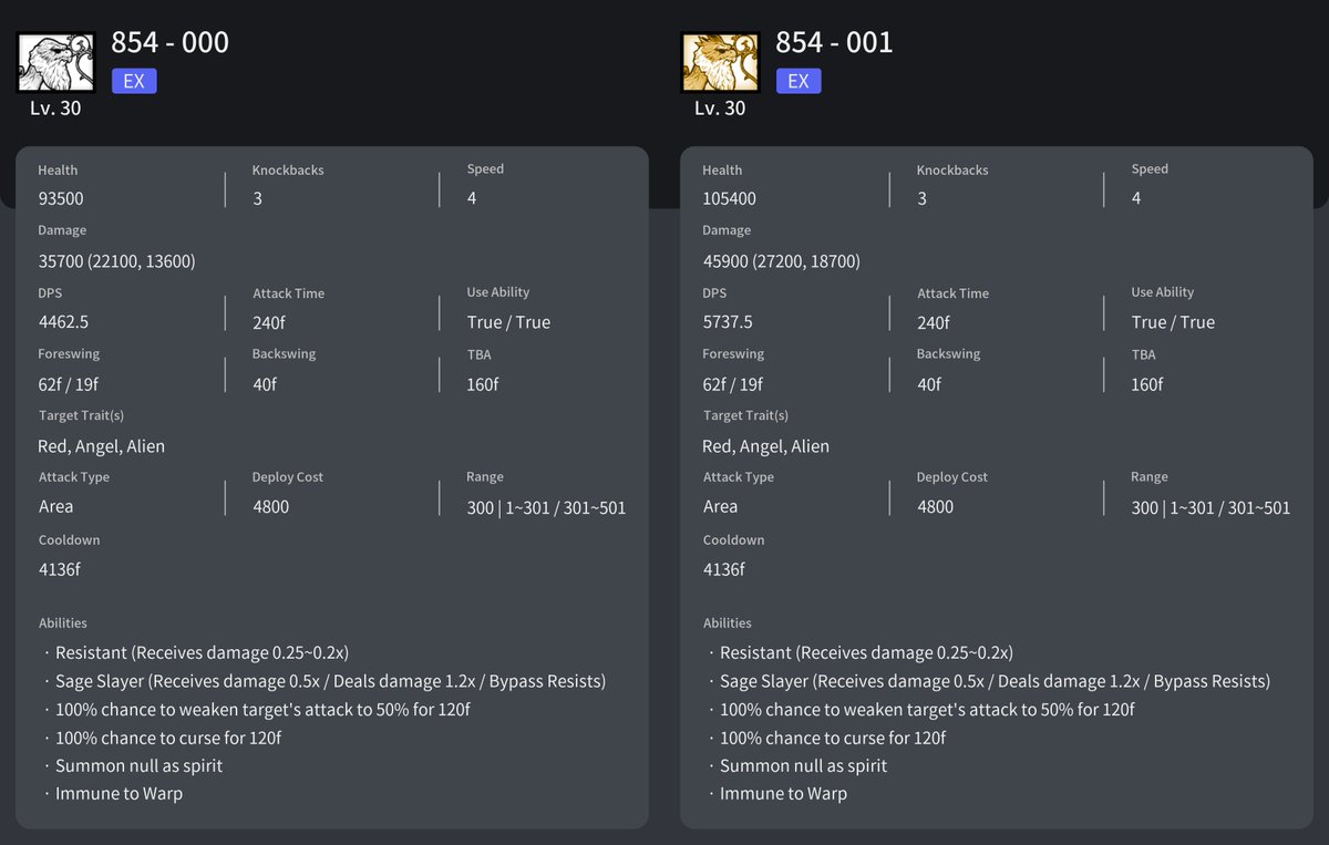 Battle Cats Leaks tweet media