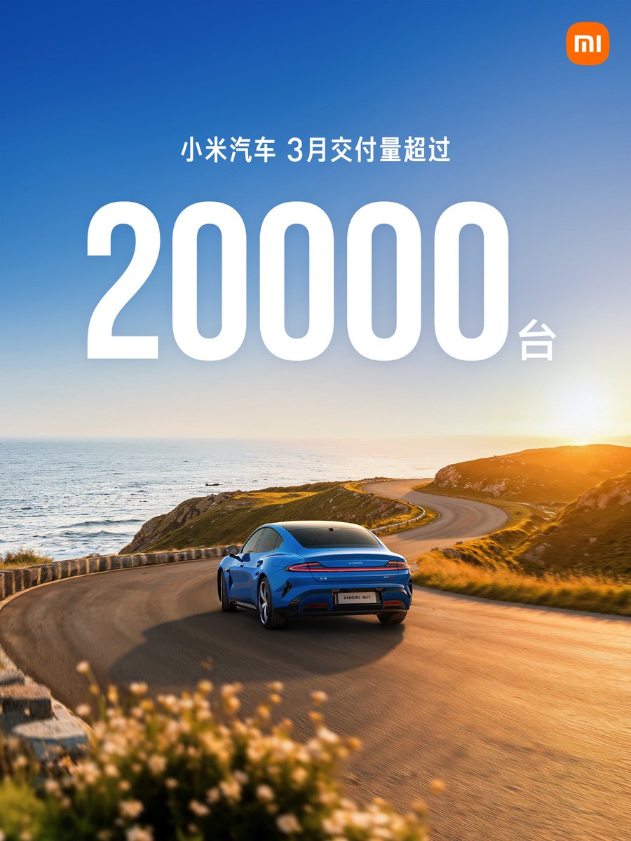 CNEVhome's tweet image. Xiaomi Auto delivered over 20,000 vehicles in March, bringing the year-to-date total to more than 79,000 units.

The new-gen SU7, which began deliveries on March 23, saw cumulative deliveries exceed 7,000 units within just one week.

$XIACY #NEV #ChinaEV