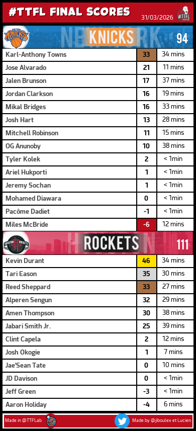 TrashTalk Fantasy Lab tweet media