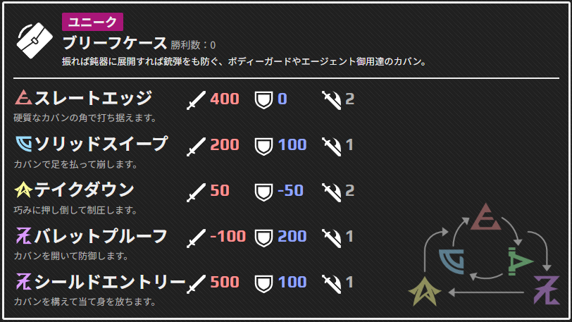 新たに4種の武器を追加いたします。
シングルモードの特定のステージをクリアすることでライセンスが解放されます。
見覚えのある武器もあるかも……？