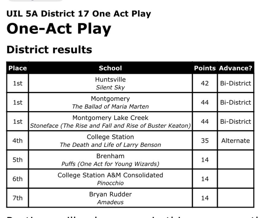 CSHS UIL Academics tweet media
