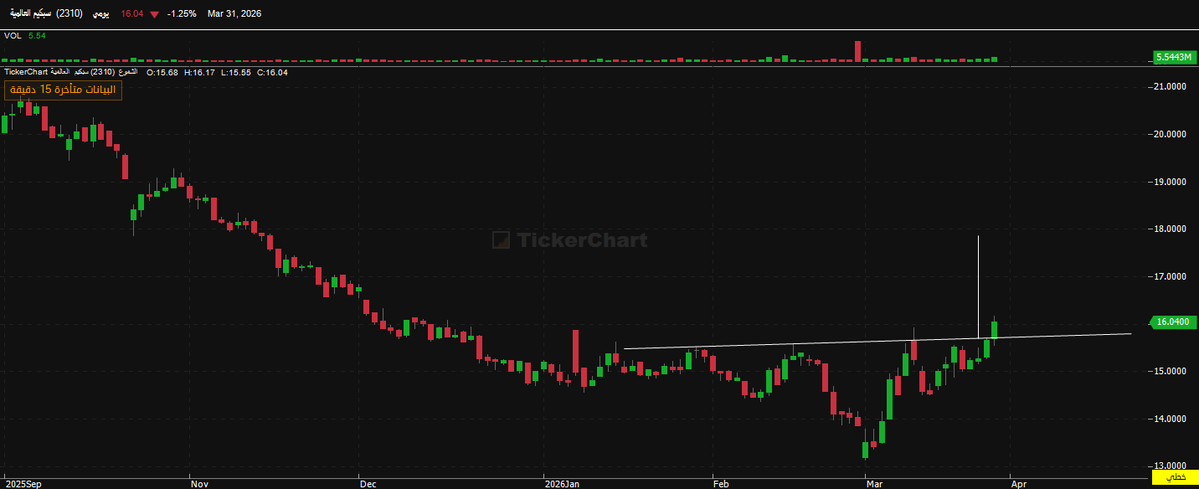 سعد بن شاهر tweet media