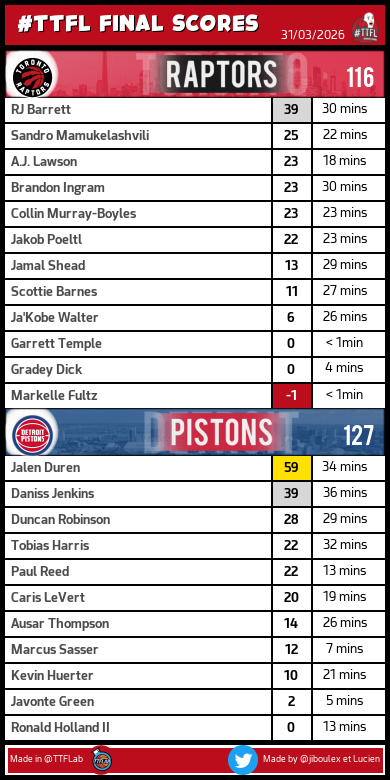 TrashTalk Fantasy Lab tweet media