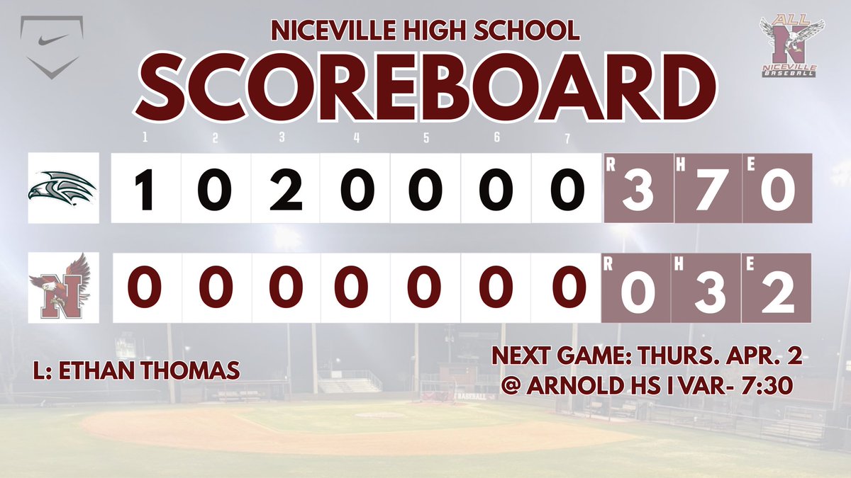 NHSEaglesBB's tweet photo. Niceville Eagles Fall to South Walton 3-0. Niceville’s record falls to 14-6 on the season. Eagles will be back in action Thursday, April 2 at Arnold High School taking on Arnold Marlins! https://t.co/ZVB8eMY3Yf