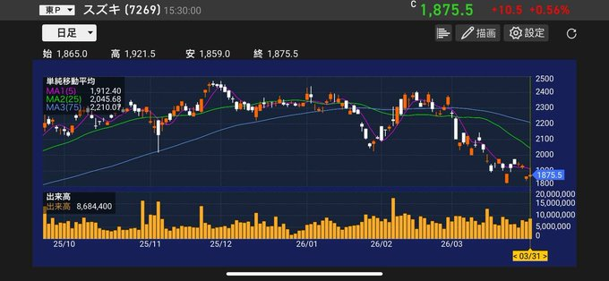 億り人トレーダー（おくりひとトレーダー） tweet media