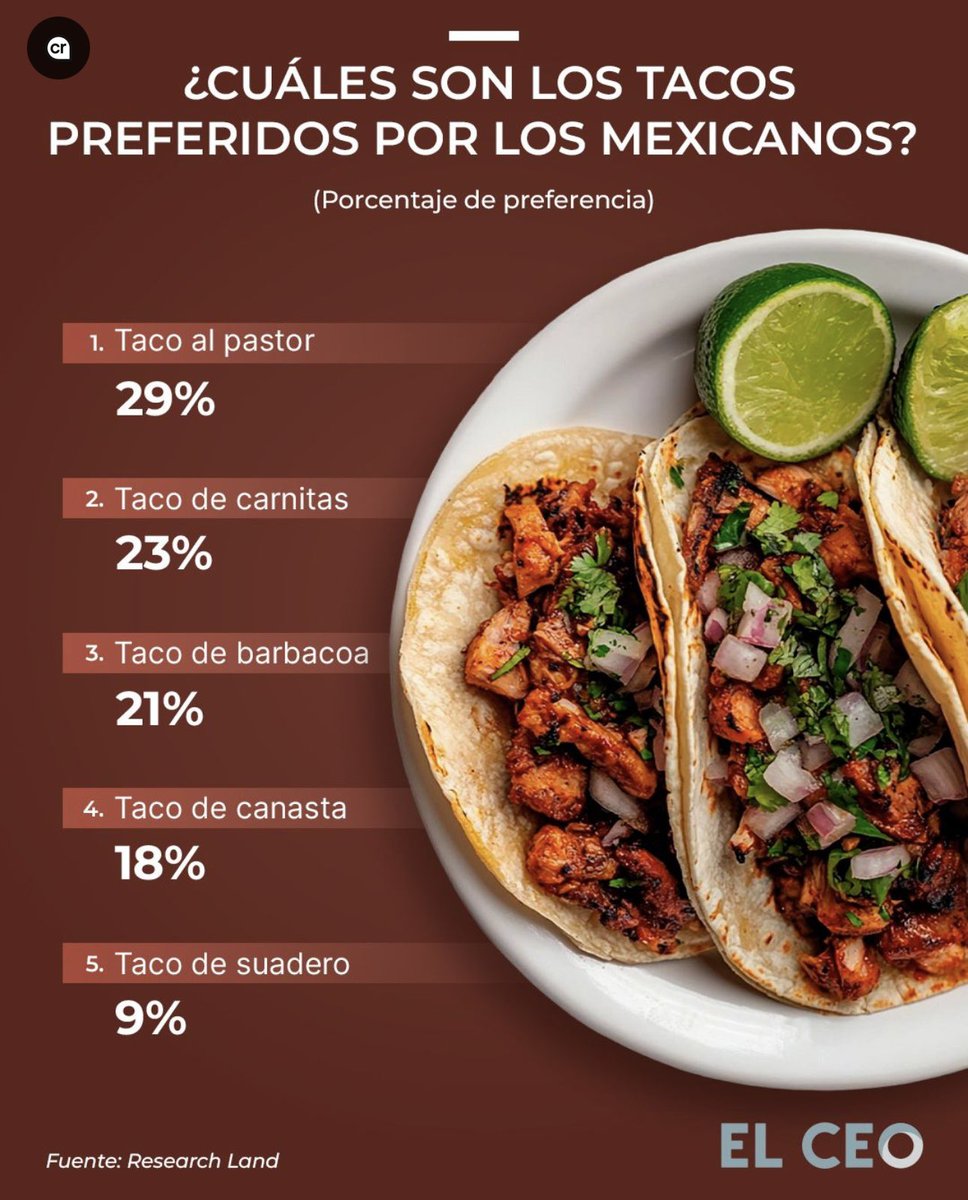 Héctor Canto G tweet media