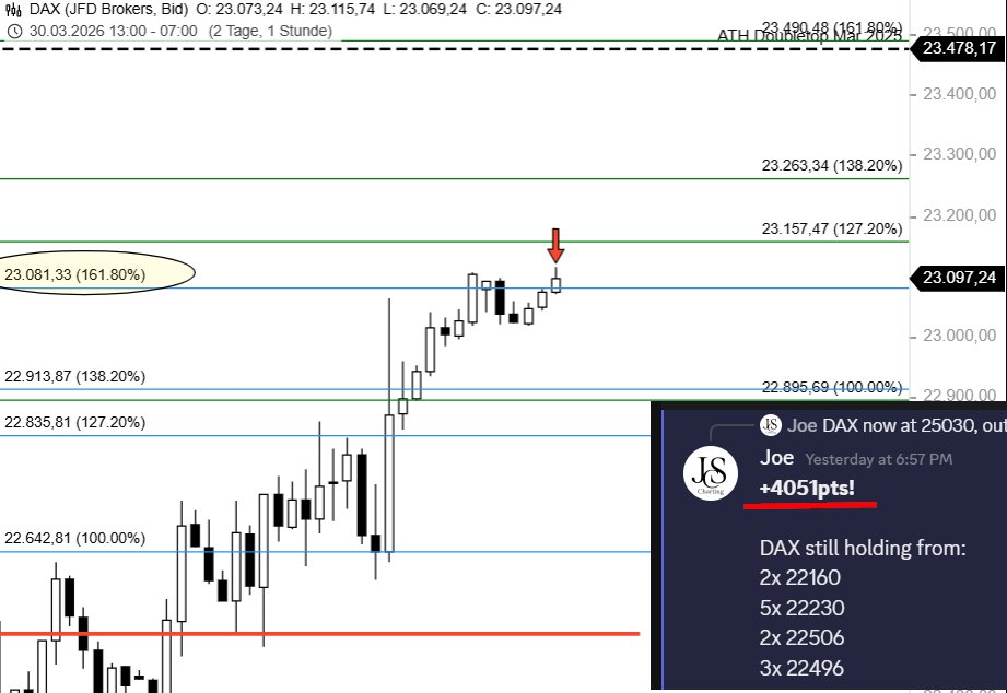 JCS-Charting tweet media