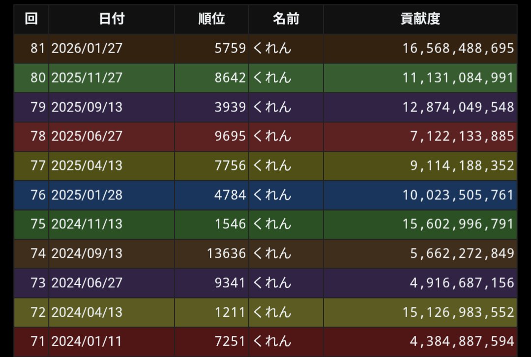 くれん@療養中 tweet media