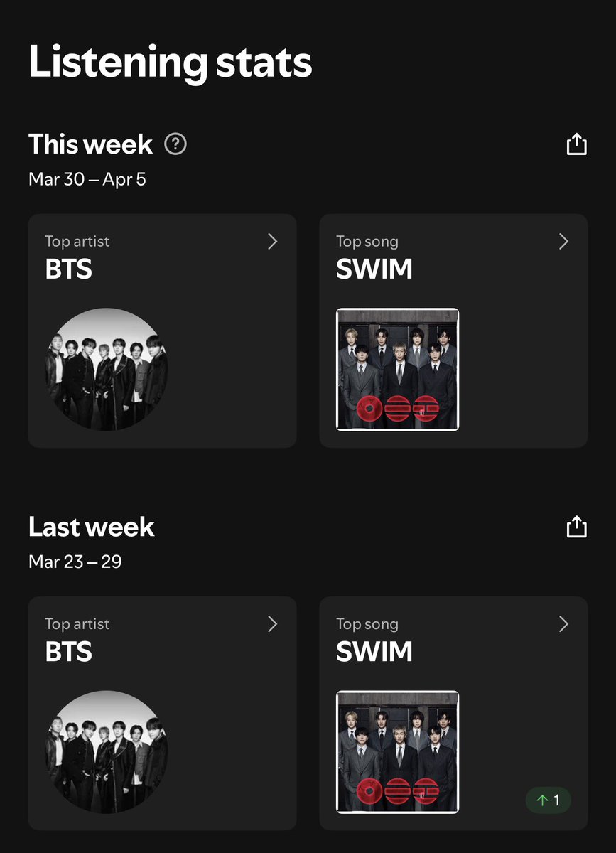 Bangtan Streamers⁷⊙⊝⊜ tweet media