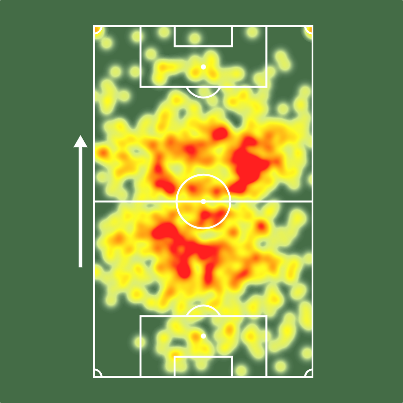 Sofascore Brasil tweet media