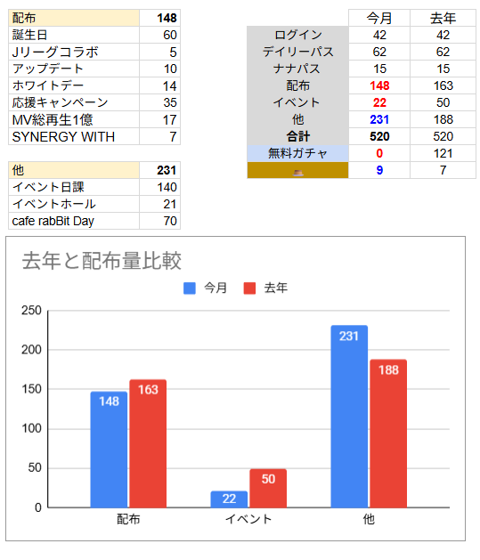 テナ@i7🌈 tweet media