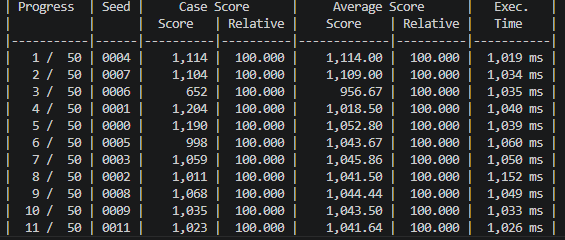 Frest@競プロ tweet media