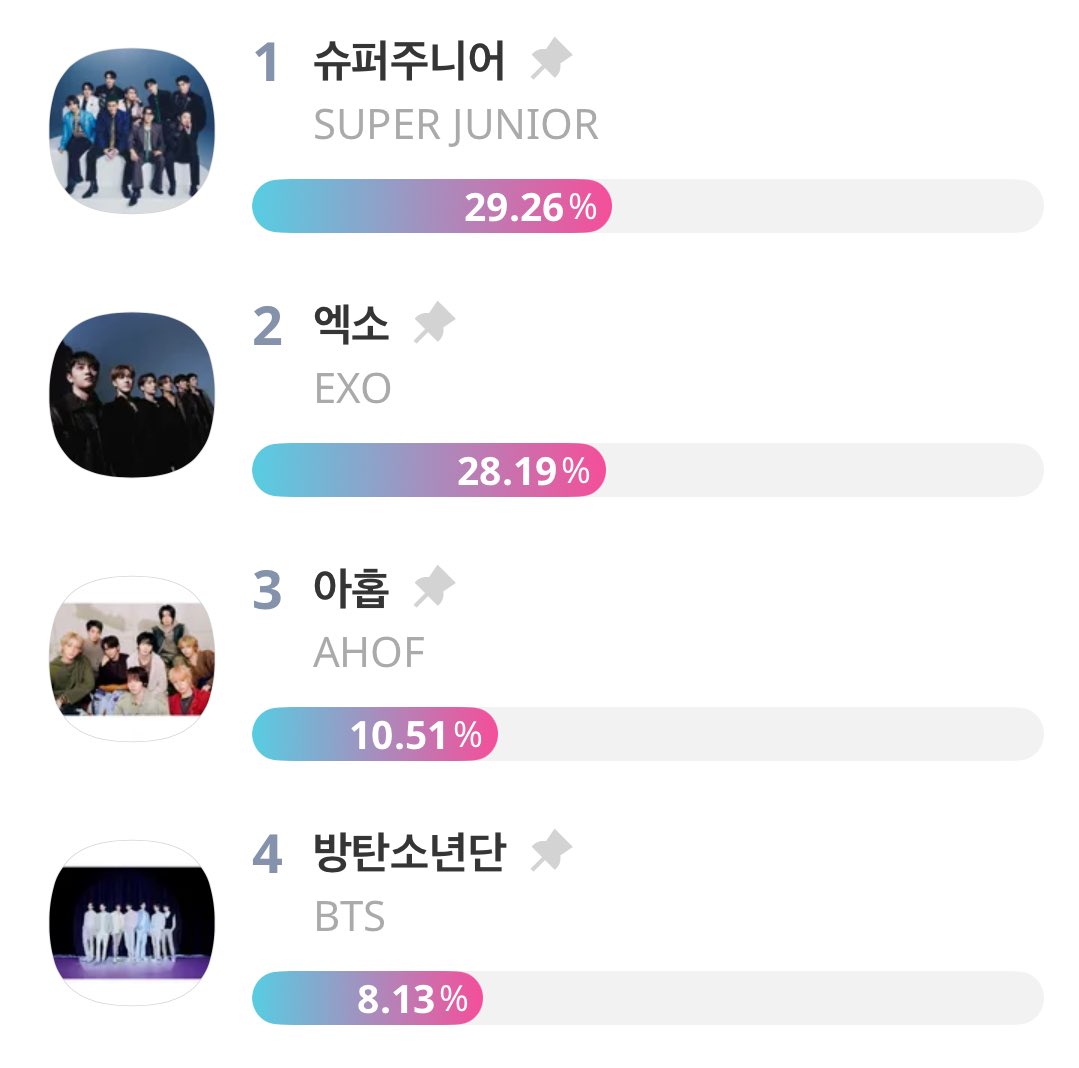 VOTE WITH ARMY⁷ tweet media