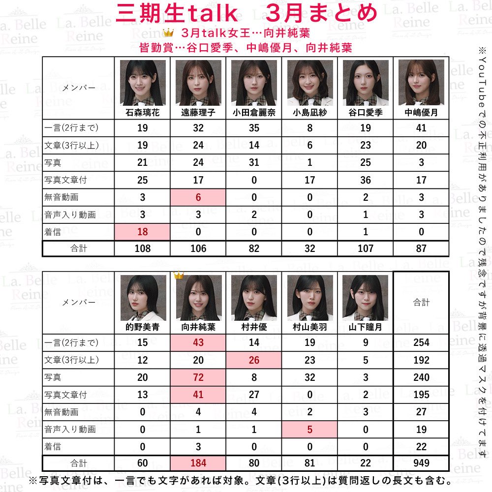 La.Belle Reine ラ・ベルレーヌ tweet media