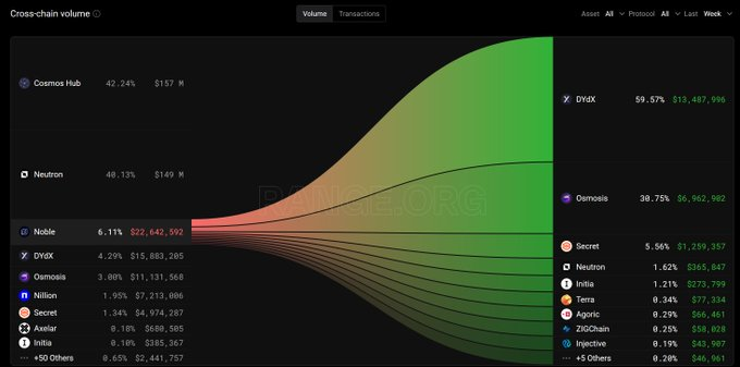 Cryptocito en Español tweet media