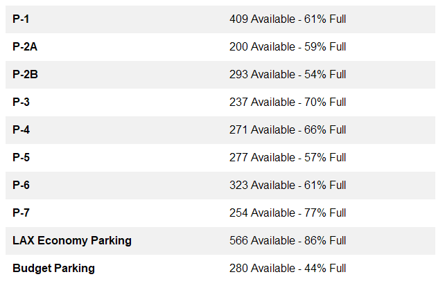Fly LAX Stats tweet media