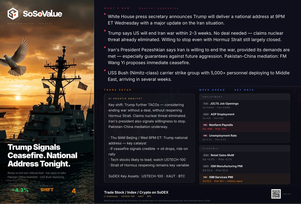 SoSoValue tweet media