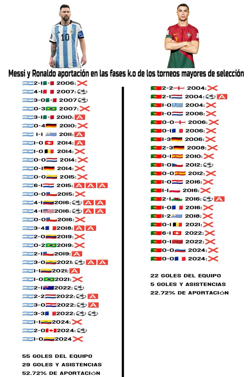 LeoColina🇻🇪 ♚ tweet media