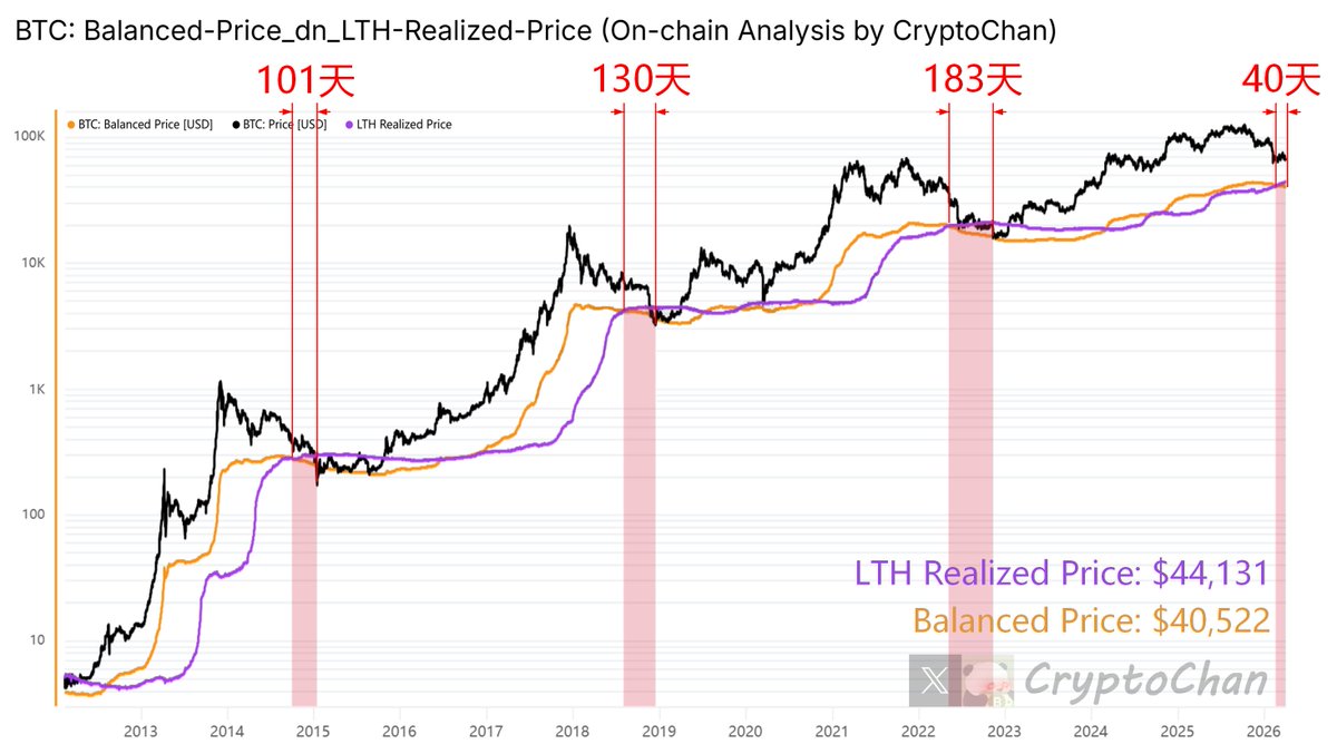 CryptoChan tweet media