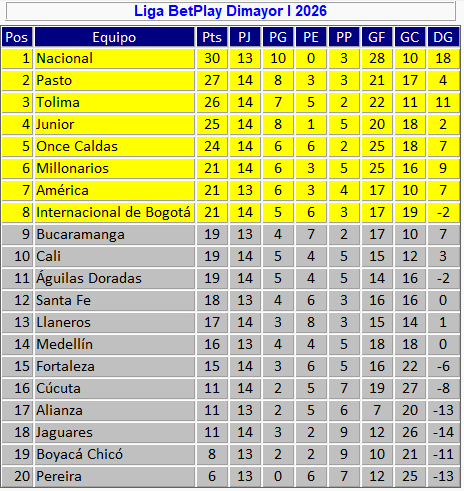 José Orlando Ascencio tweet media