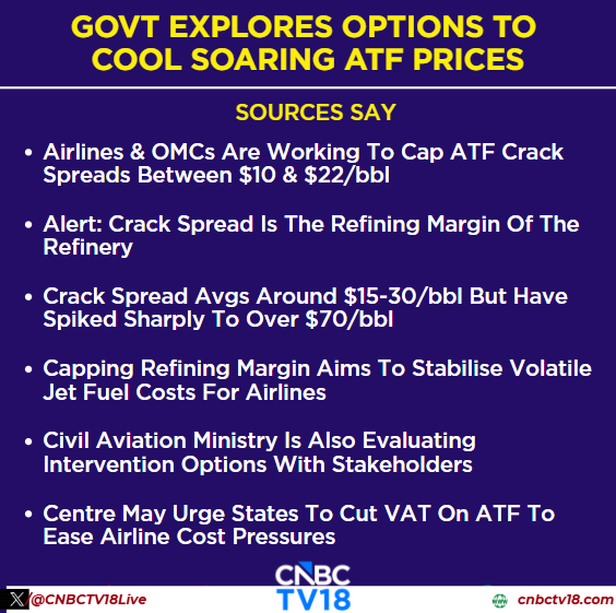 CNBCTV18Live's tweet image. #JustIn | #Govt explores options to cool soaring #ATF prices. #Airlines &amp;amp; #OMCs working to cap ATF crack spreads at $10–22/bbl vs current spike above $70/bbl (vs avg $15–30). Move aims to stabilise jet fuel costs. Centre may urge states to cut VAT on ATF, sources to @shivanibazaz