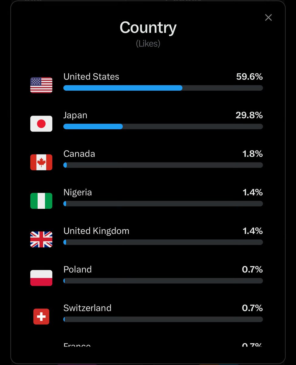 The best timeline… 🇺🇸🤝🇯🇵