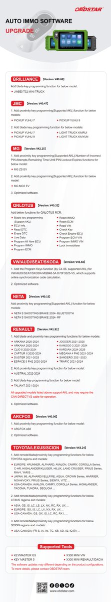 ObdstarTec's tweet photo. 📢 #OBDSTAR #AUTOMOTIVE #SoftwareUpgrade 
IMMO🌟
Cluster Calibration🌟
ECU Advanced🌟

#AutoLocksmiths #keyprogramming #Odometer #ECU https://t.co/ytskPCxpHM